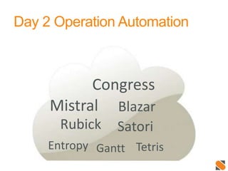 Day 2 Operation Automation
Congress
Mistral Blazar
SatoriRubick
Gantt TetrisEntropy
 