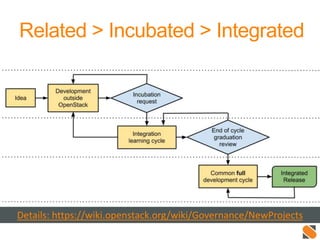 Related > Incubated > Integrated
Details: https://wiki.openstack.org/wiki/Governance/NewProjects
 