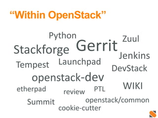 “Within OpenStack”
JenkinsStackforge
Python
openstack-dev
Gerrit
Zuul
DevStackTempest Launchpad
etherpad WIKI
cookie-cutter
openstack/commonSummit
review PTL
 