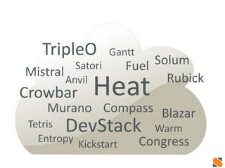 Inseption
TripleO
Crowbar
Compass
Fuel
DevStack
Heat
Solum
Murano
Congress
Mistral
Blazar
Satori
Rubick
Gantt
Tetris Warm
Kickstart
Entropy
Anvil
 
