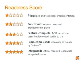 Readiness Score
Pilot: Idea and “skeleton” implementation
Functional: Key use cases and
architecture in place
Feature-complete: MVP, set of use
cases implemented, stable to try
Production-used: seen used in clouds
by “others”*
Integrated: Official received OpenStack
Integrated status
 