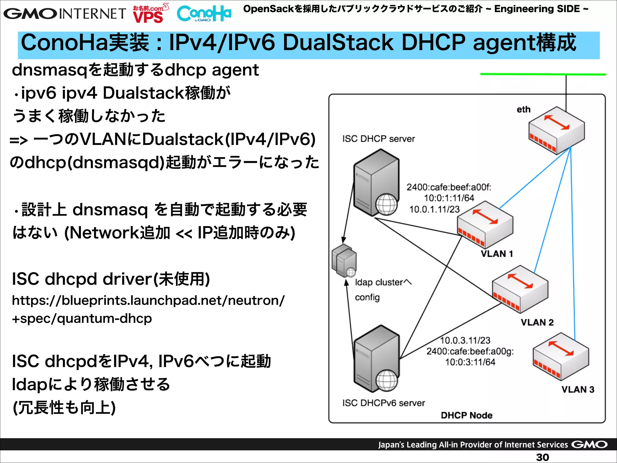 OpenSackを採用したパブリッククラウドサービスのご紹介

Engineering SIDE

ConoHa実装 : IPv4/IPv6 DualStack DHCP agent構成
dnsmasqを起動するdhcp agent
•ipv6 ipv4 Dualstack稼働が 
うまく稼働しなかった
=> 一つのVLANにDualstack(IPv4/IPv6)
のdhcp(dnsmasqd)起動がエラーになった

!

•設計上 dnsmasq を自動で起動する必要
はない (Network追加 << IP追加時のみ)

!
ISC dhcpd driver(未使用)
https://blueprints.launchpad.net/neutron/
+spec/quantum-dhcp

!
ISC dhcpdをIPv4, IPv6べつに起動
ldapにより稼働させる 
(冗長性も向上)
30

 