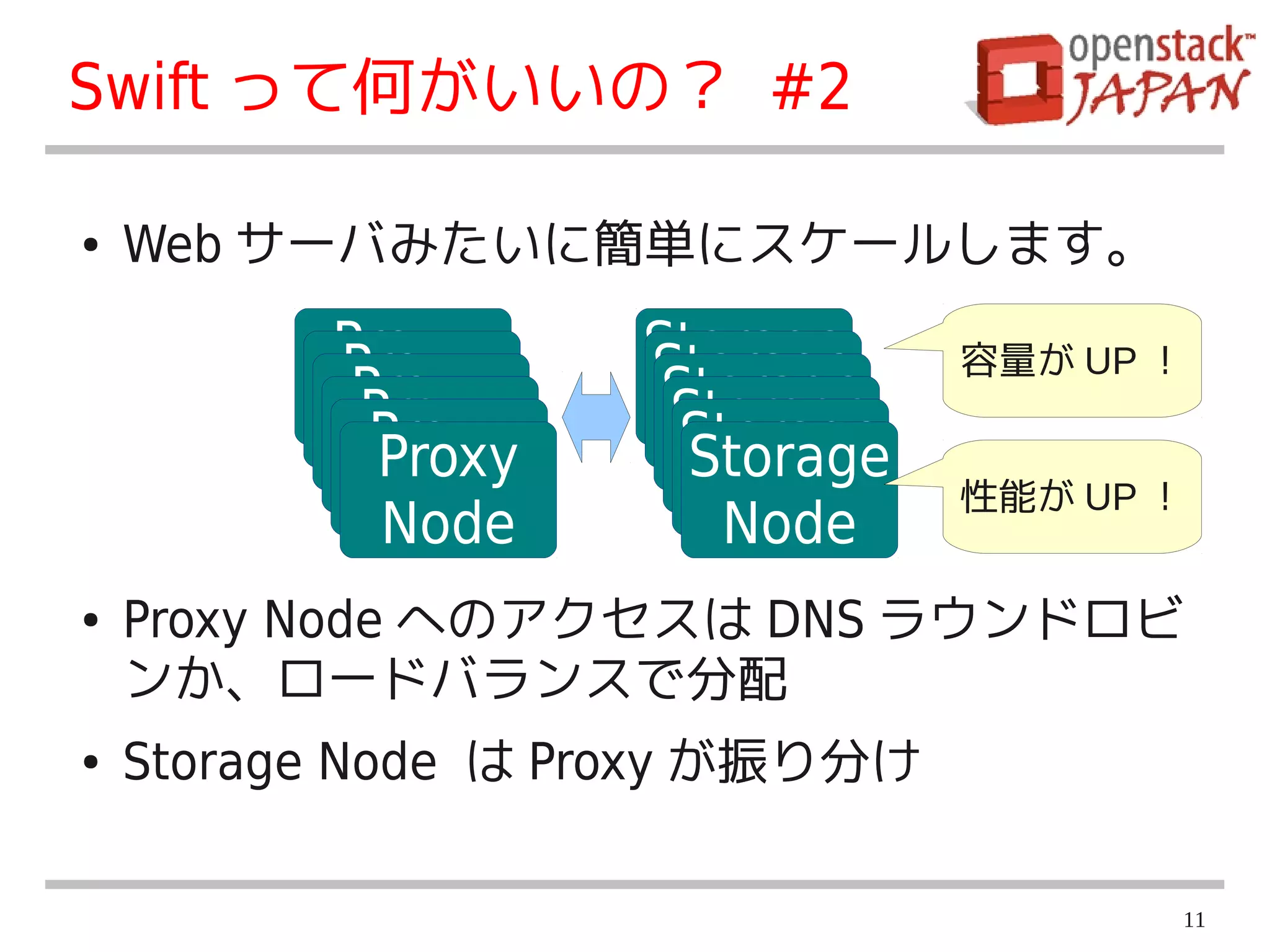 Swift って何がいいの？ #2

●   Web サーバみたいに簡単にスケールします。
          Proxy
          Proxy     Storage
                    Storage      容量が UP ！
           Proxy
          Node
           Proxy     Storage
                     Node
                     Storage
          Node
            Proxy
           Node
            Proxy     Node
                      Storage
                      Node
                      Storage
           Node
            Node       Node
                       Node      性能が UP ！
            Node       Node
●   Proxy Node へのアクセスは DNS ラウンドロビ
    ンか、ロードバランスで分配
●   Storage Node は Proxy が振り分け

                                        11
 