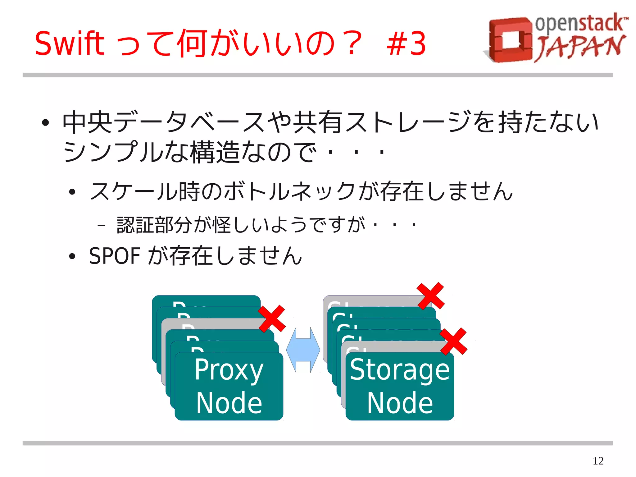 OpenStack Object Storage; Overview | PPT
