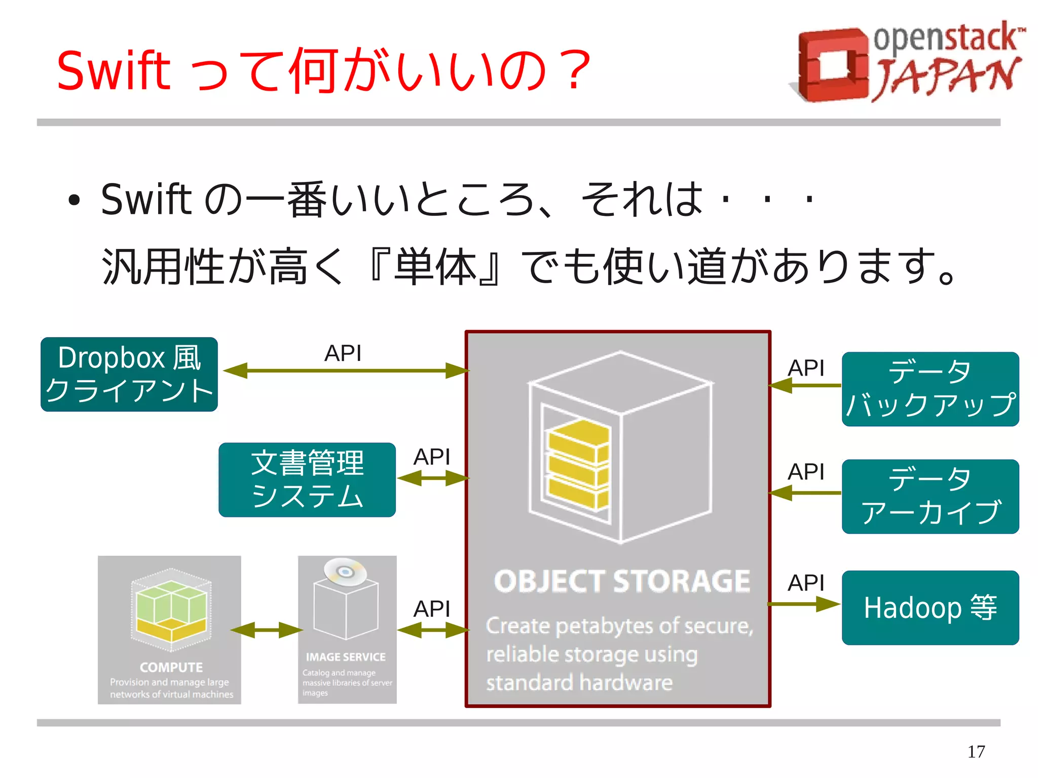 Swift って何がいいの？

 ●   Swift の一番いいところ、それは・・・
     汎用性が高く『単体』でも使い道があります。

Dropbox 風     API
                          API    データ
クライアント
                                バックアップ
            文書管理    API
                          API    データ
            システム
                                アーカイブ

                          API
                    API         Hadoop 等



                                      17
 