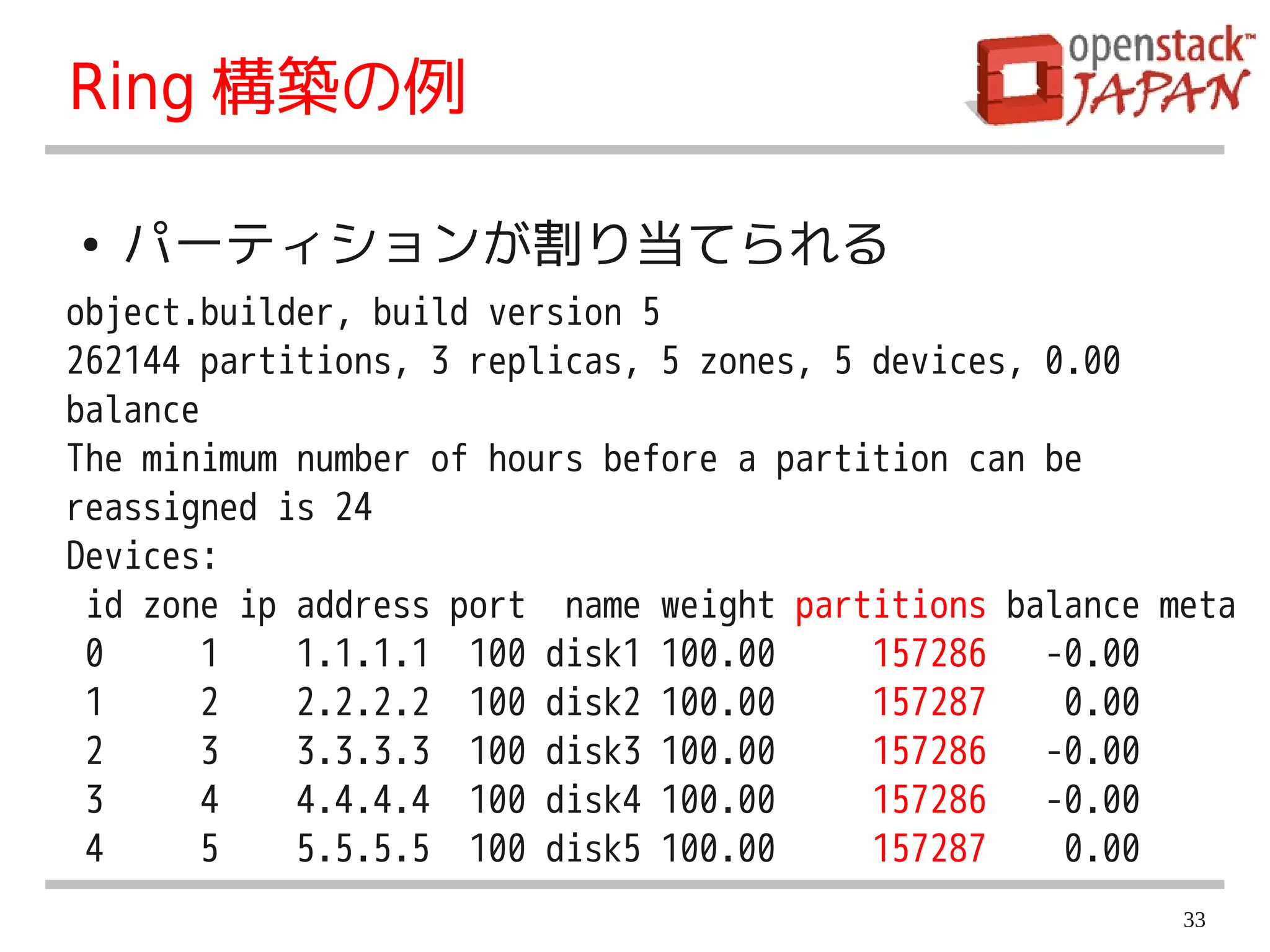 Ring 構築の例

●   パーティションが割り当てられる
object.builder, build version 5
262144 partitions, 3 replicas, 5 zones, 5 devices, 0.00
balance
The minimum number of hours before a partition can be
reassigned is 24
Devices:
 id zone ip address port name weight partitions balance meta
 0      1   1.1.1.1 100 disk1 100.00      157286   -0.00
 1      2   2.2.2.2 100 disk2 100.00      157287    0.00
 2      3   3.3.3.3 100 disk3 100.00      157286   -0.00
 3      4   4.4.4.4 100 disk4 100.00      157286   -0.00
 4      5   5.5.5.5 100 disk5 100.00      157287    0.00
                                                         33
 