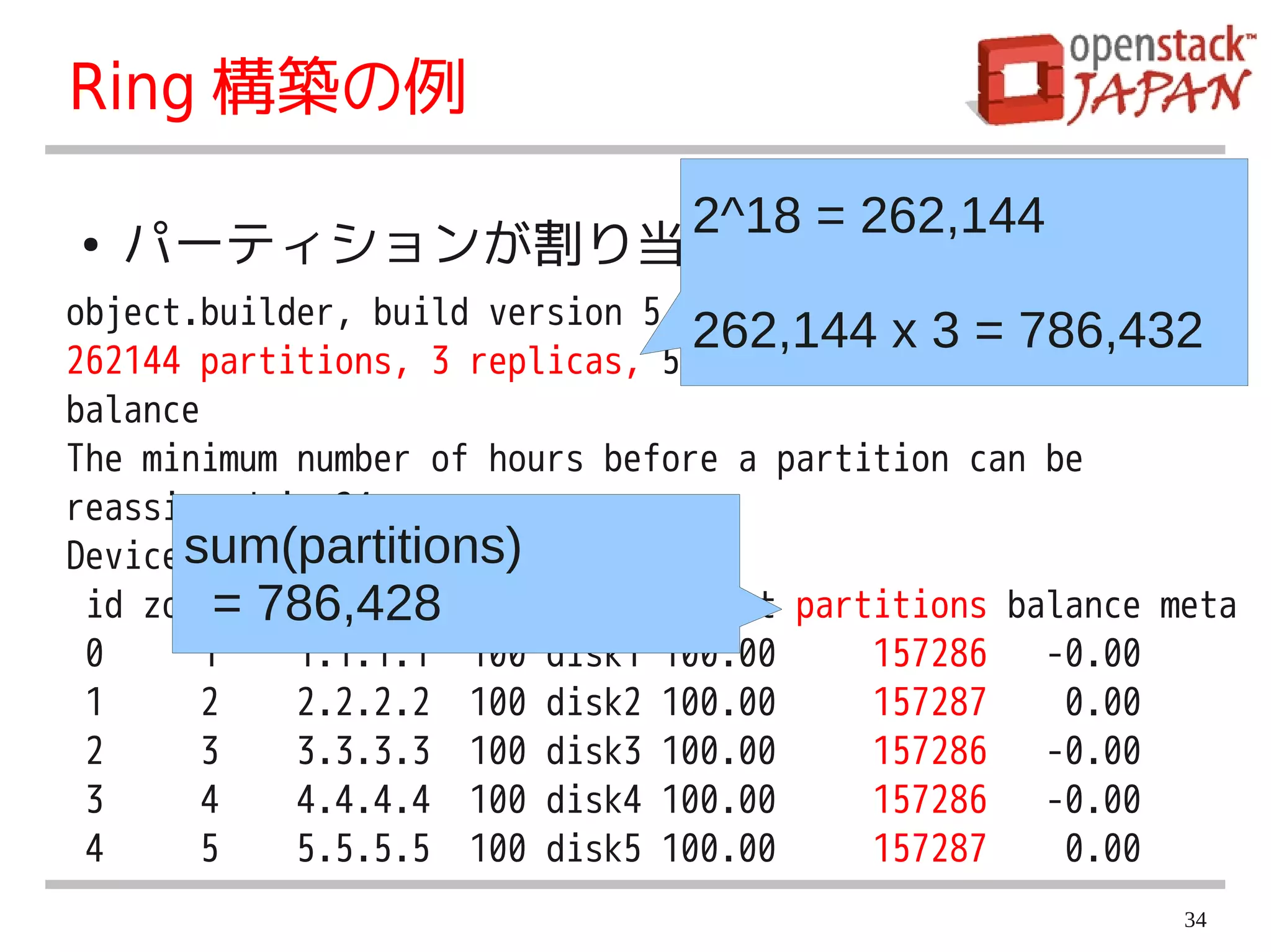 Ring 構築の例
               2^18 = 262,144
●   パーティションが割り当てられる
object.builder, build version 5
                                 262,144 x 3 = 786,432
262144 partitions, 3 replicas, 5 zones, 5 devices, 0.00
balance
The minimum number of hours before a partition can be
reassigned is 24
      sum(partitions)
Devices:
 id zone=ip address port name weight partitions balance meta
          786,428
 0      1   1.1.1.1 100 disk1 100.00      157286   -0.00
 1      2   2.2.2.2 100 disk2 100.00      157287    0.00
 2      3   3.3.3.3 100 disk3 100.00      157286   -0.00
 3      4   4.4.4.4 100 disk4 100.00      157286   -0.00
 4      5   5.5.5.5 100 disk5 100.00      157287    0.00
                                                         34
 