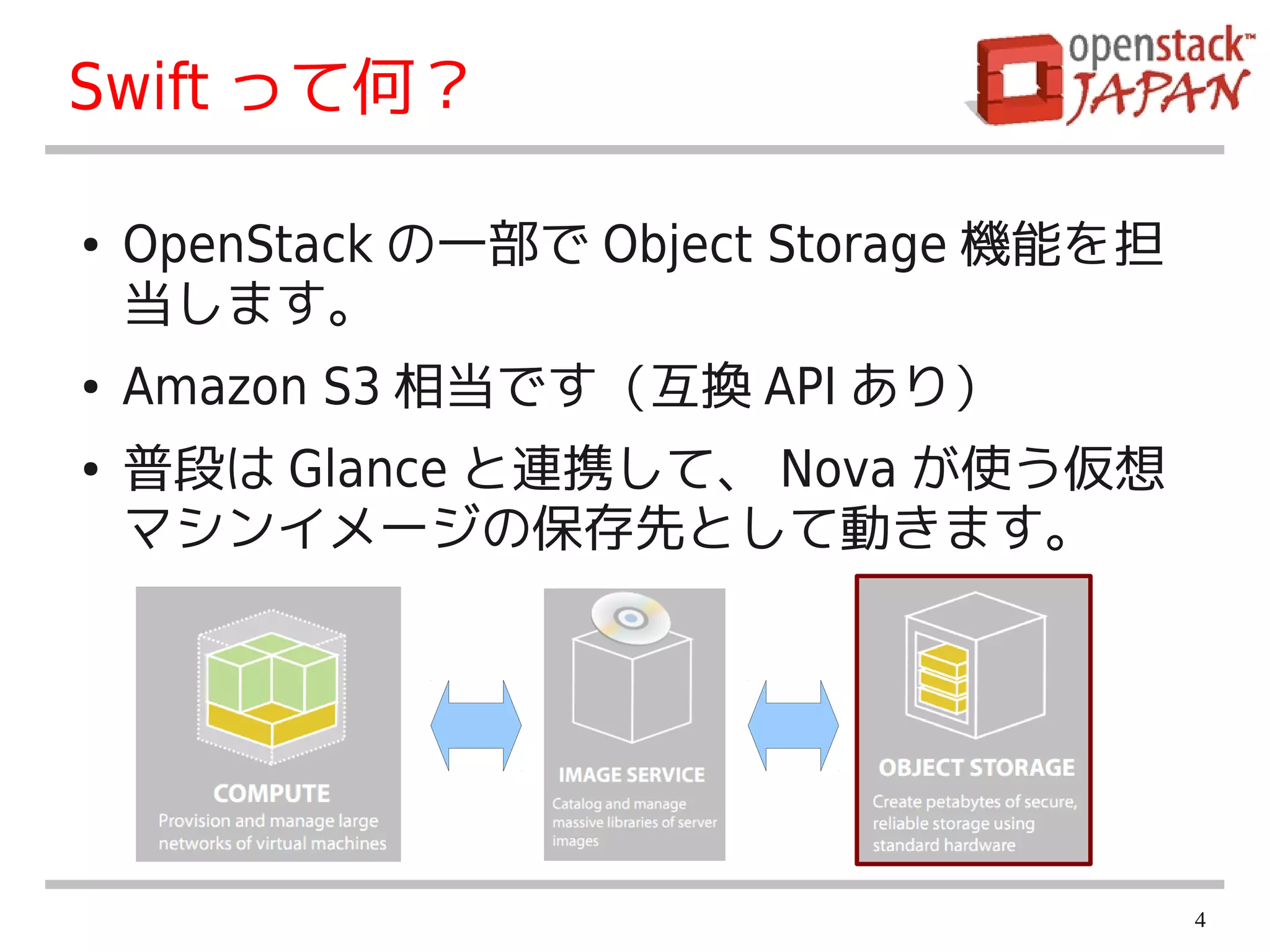 Swift って何？

●   OpenStack の一部で Object Storage 機能を担
    当します。
●   Amazon S3 相当です（互換 API あり）
●   普段は Glance と連携して、 Nova が使う仮想
    マシンイメージの保存先として動きます。




                                         4
 