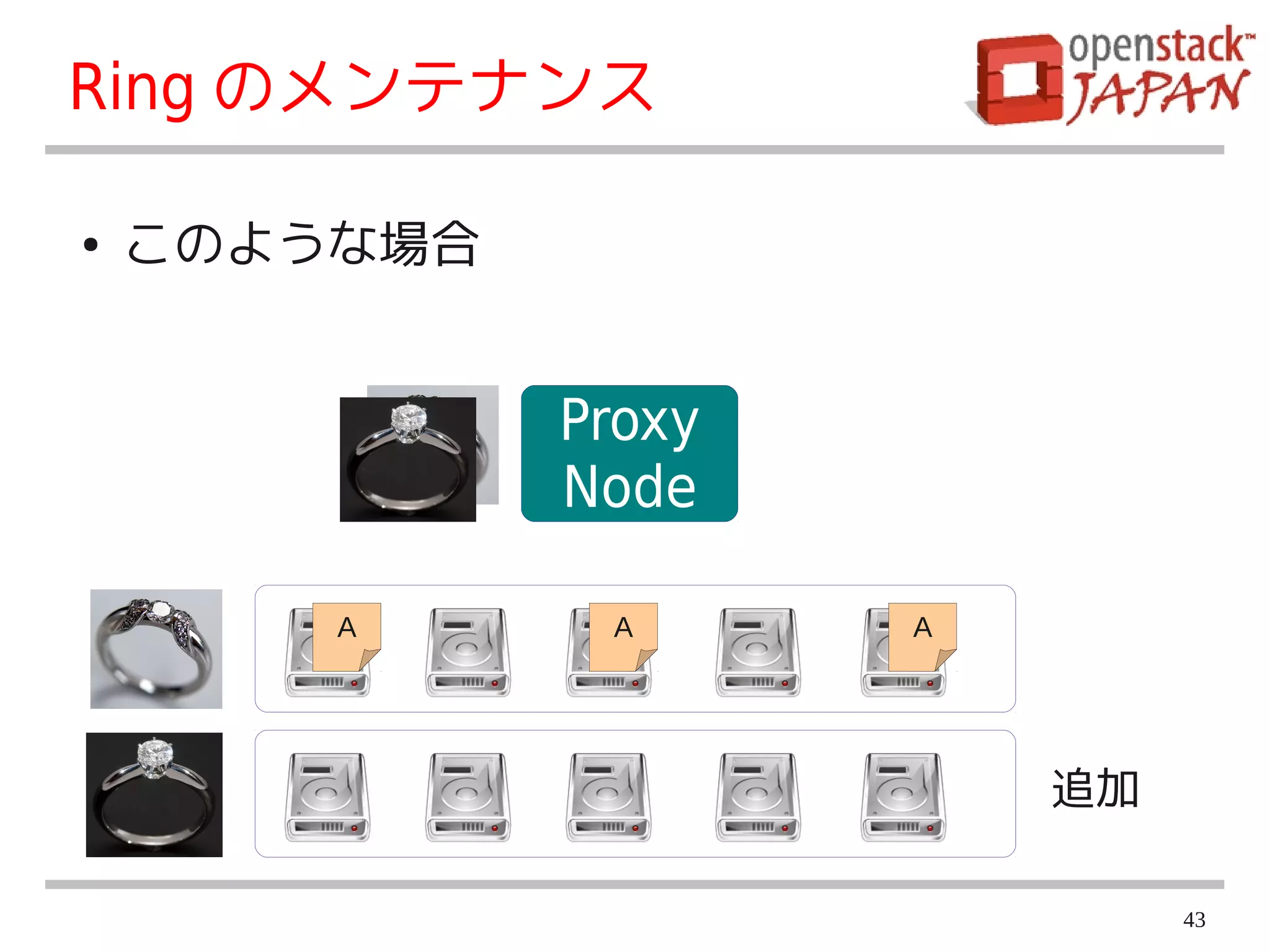 Ring のメンテナンス

●   このような場合


              Proxy
              Node

        A      A      A




                          追加

                               43
 