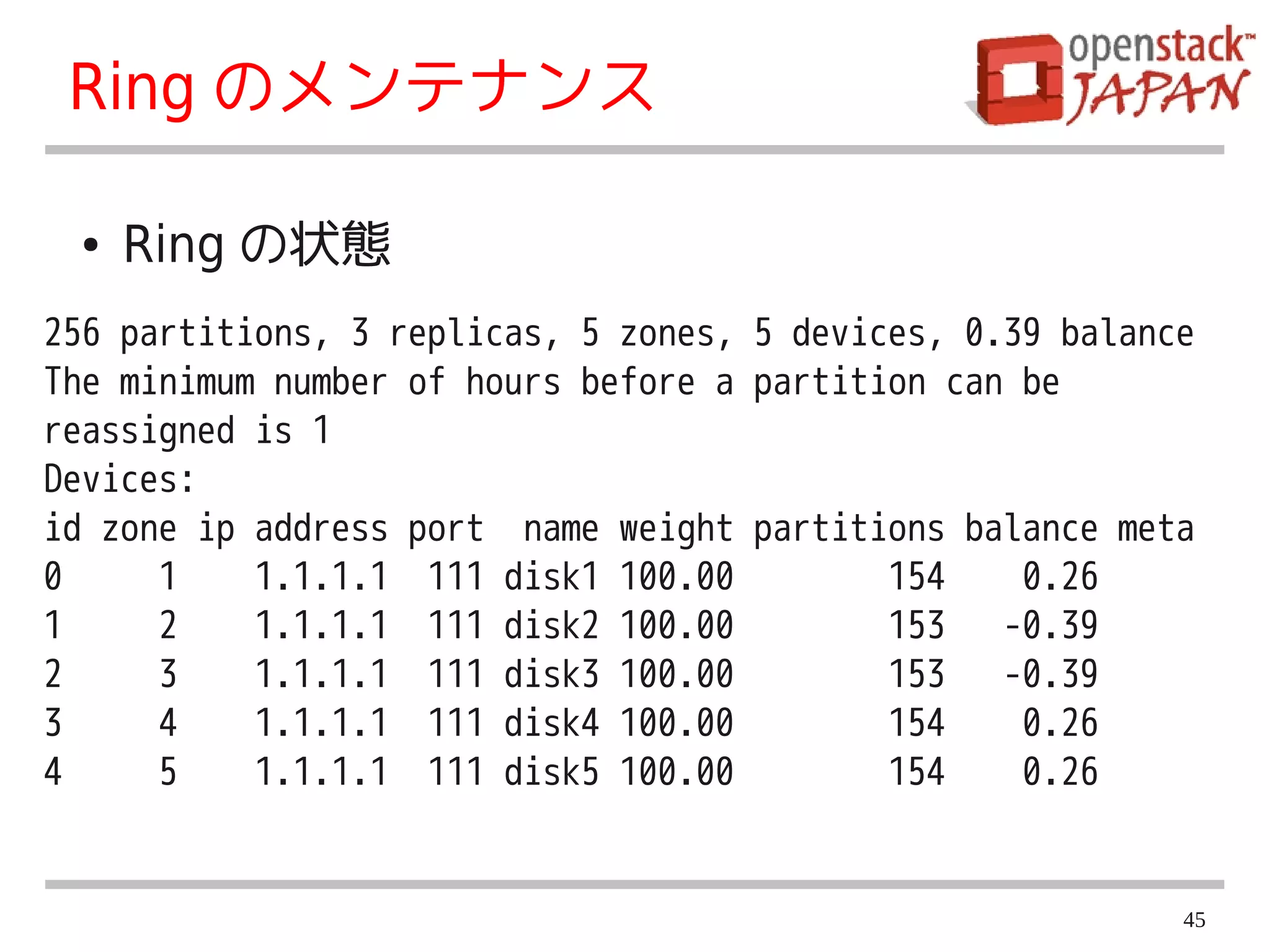 Ring のメンテナンス

 ●   Ring の状態
256 partitions, 3 replicas, 5 zones, 5 devices, 0.39 balance
The minimum number of hours before a partition can be
reassigned is 1
Devices:
id zone ip address port name weight partitions balance meta
0     1    1.1.1.1 111 disk1 100.00         154    0.26
1     2    1.1.1.1 111 disk2 100.00         153   -0.39
2     3    1.1.1.1 111 disk3 100.00         153   -0.39
3     4    1.1.1.1 111 disk4 100.00         154    0.26
4     5    1.1.1.1 111 disk5 100.00         154    0.26


                                                           45
 