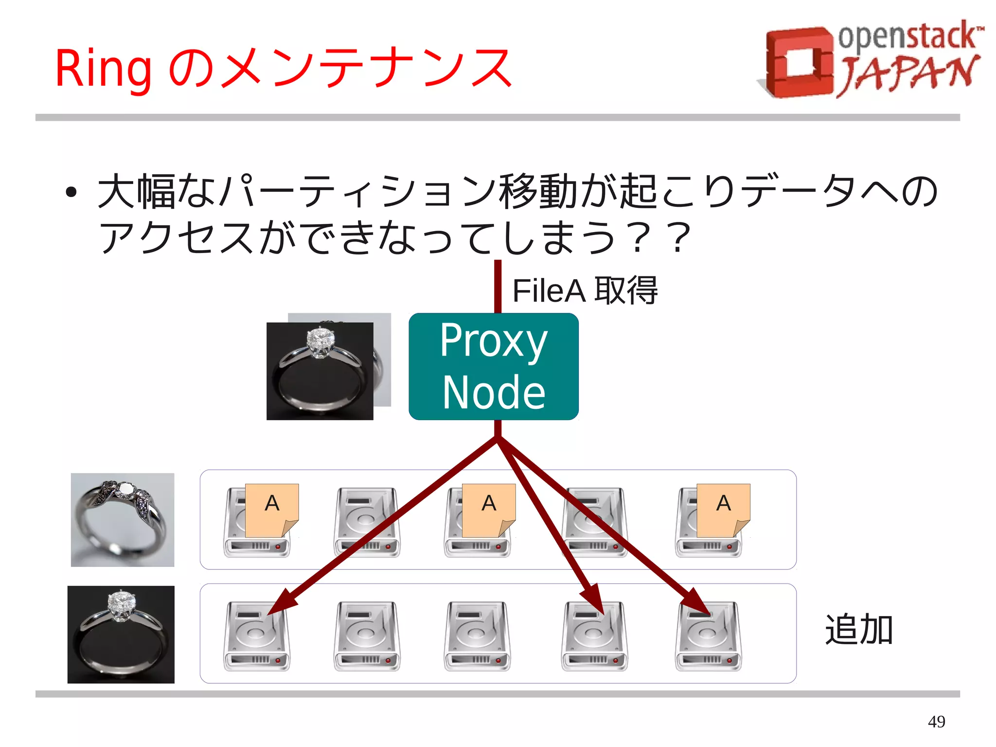 Ring のメンテナンス

●   大幅なパーティション移動が起こりデータへの
    アクセスができなってしまう？？
                 FileA 取得
            Proxy
            Node

        A    A              A




                                追加

                                     49
 