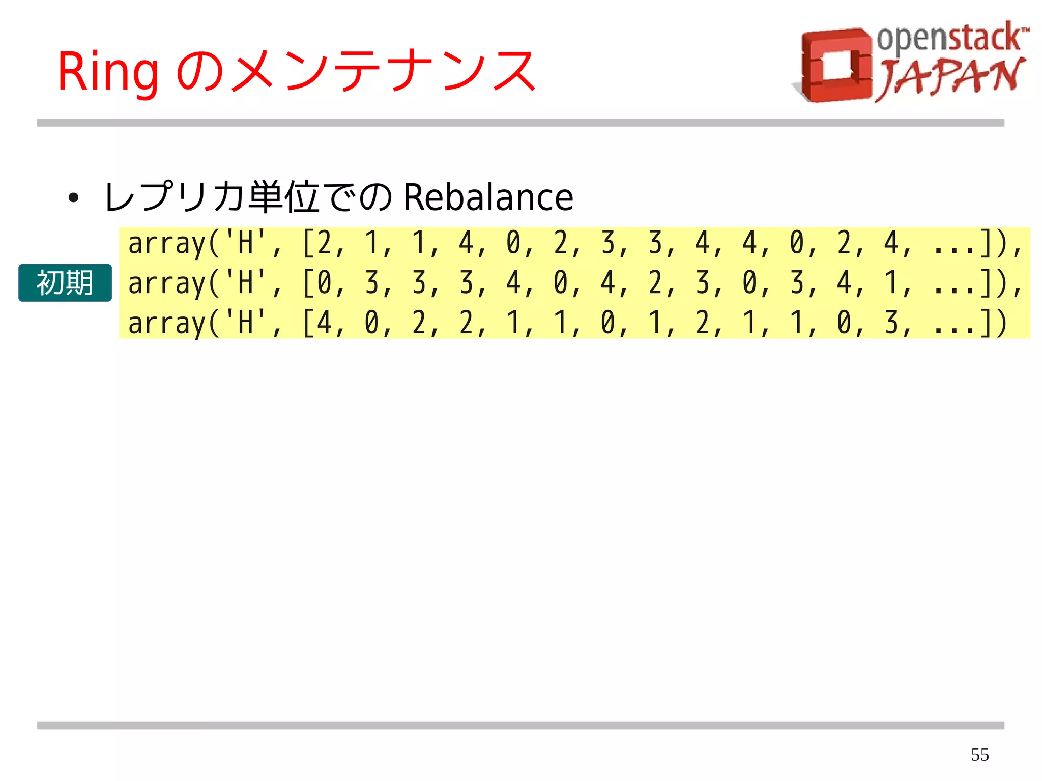 Ring のメンテナンス

 ●   レプリカ単位での Rebalance
      array('H', [2, 1, 1, 4, 0, 2, 3, 3, 4, 4, 0, 2, 4, ...]),
初期    array('H', [0, 3, 3, 3, 4, 0, 4, 2, 3, 0, 3, 4, 1, ...]),
      array('H', [4, 0, 2, 2, 1, 1, 0, 1, 2, 1, 1, 0, 3, ...])




                                                           55
 