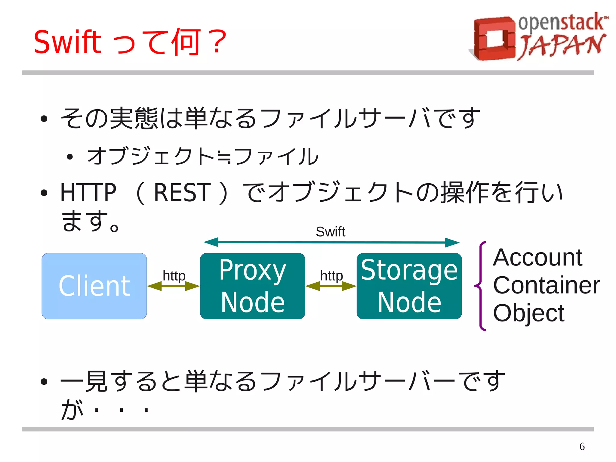Swift って何？

●   その実態は単なるファイルサーバです
    ●   オブジェクト≒ファイル
●   HTTP （ REST ）でオブジェクトの操作を行い
    ます。                Swift

                                    Account
            http Proxy http Storage Container
    Client
                 Node        Node   Object

●   一見すると単なるファイルサーバーです
    が・・・
                                           6
 