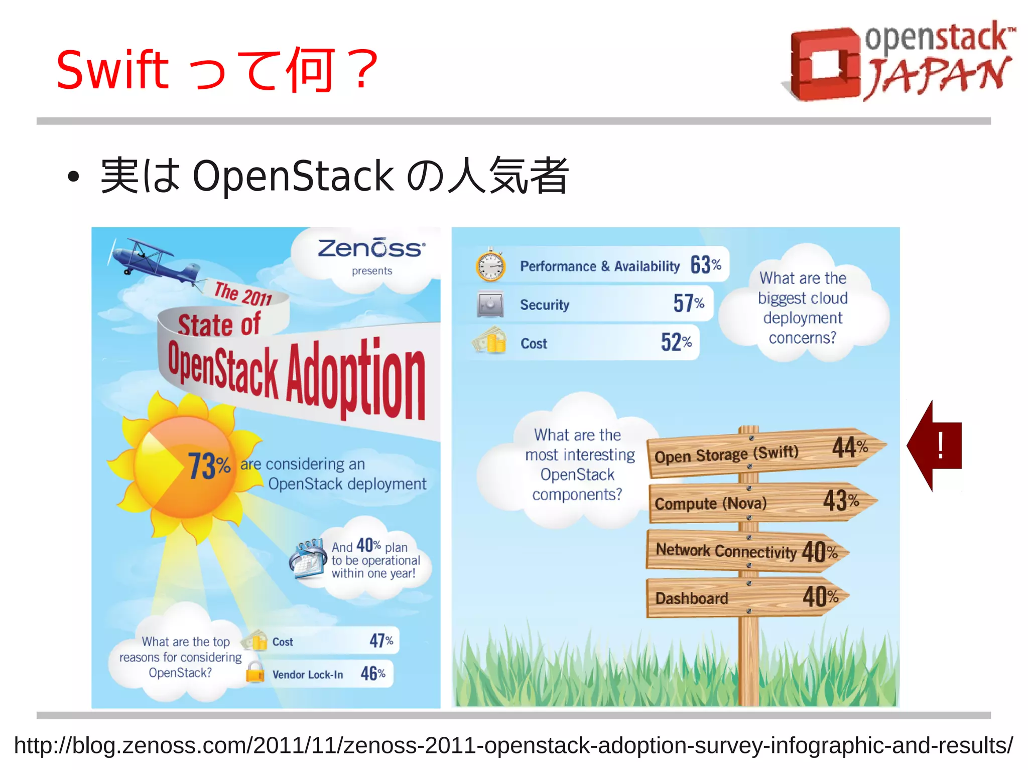 Swift って何？
    ●   実は OpenStack の人気者




                                                                                    ！




http://blog.zenoss.com/2011/11/zenoss-2011-openstack-adoption-survey-infographic-and-results/
                                                                                        7
 