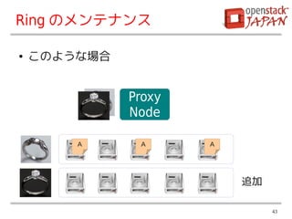 OpenStack Object Storage; Overview | PDF