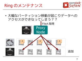 OpenStack Object Storage; Overview | PDF