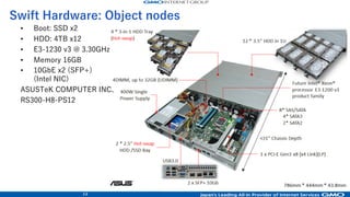 14
Hardware: LVS-DSR and reverse-proxy(Layer7) nodes
• Boot: SSD x2
• E3-1230 v3 @ 3.30GHz
• Memory 16GB
• 10GbE NIC x1 (Intel NIC)
Supermicro microblade
8 blade nodes type
 
