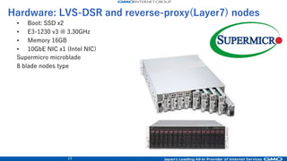 15
Hardware: swift-proxy nodes
• Boot: HDD x6 (1.7TB)
– Ceilometer Log disk
– (Swift all request billing data)
• E5620 @ 2.40GHz x2 CPU
• Memory 64GB
• NIC: 10GbE SFP+ x2(Intel NIC)
System x3550 M3 (old IBM)
Hardware: account/container-server nodes
• Boot: HDD x2
• Account/Container storage: SSD x2
• E5620 @ 2.40GHz x2 CPU
• Memory 64GB
• NIC: 10GbE SFP+ x2(Intel NIC)
System x3550 M3 (old IBM)
 