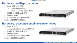 16
Swift cluster (Havana to Juno upgrade)
SSD storage:
container/account server
at every zone
 