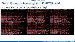 19
swift objects
swift objects
swift objects
swift objects
swift objects
swift objects
swift objects
swift objects
swift objects
swift objects
swift proxy keystone
Havana AppsCloud
swift proxy keystone
Grizzly ConoHa
Havana
To
Juno
swift account
swift container
swift account
swift container
swift account
swift container
swift account
swift container
swift account
swift container
swift proxy keystone
Juno ConoHa
swift proxy keystone
Juno AppsCloud
Swift cluster: multi-auth and multi-endpoint
swift proxy keystone
Juno Z.com
 