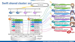 22
Oname.com VPS(Diablo)
• Service XaaS model:
– VPS (KVM, libvirt)
• Network:
– 1Gbps
• Network model:
– Flat-VLAN (Nova Network),
without floting IP(no L3)
– IPv4 only
• Public API
– None (only web-panel)
• Glance
– Public image only.
OpenStack service: Onamae.com VPS(Diablo)
 