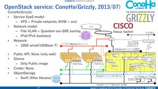 25
• Service XaaS model:
– KVM compute + Private VLAN networks + Cinder + Swift
• Network:
– 10Gbps wired(10GBase SFP+)
• Network model:
– IPv4 Flat-VLAN + Neutron LinuxBridge(not ML2) + Cisco Nexsu L2 sw/port driver
– Brocade ADX L4-LBaaS original driver
• Public API
– Provided the public API
• Ceilometer (Billing)
• Glance : Provided(GlusterFS)
• Cinder : HP 3PAR(Active-Active Multipath original) + NetApp
• ObjectStorage : Swift cluster
• Bare-Metal Compute
– Modifiyed cobbler bare-metal deploy driver
– Cisco Nexsus switch bare-metal networking driver (L2 tenant NW)
OpenStack service: GMO AppsCloud(Havana)
 