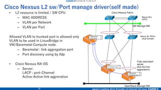 30
GMO AppsCloud(Havana/Juno)
 