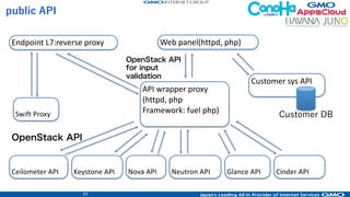 35
OpenStack Juno cluster:
• ConoHa (Juno) and Z.com cloud
• AppsCloud (Juno)
 