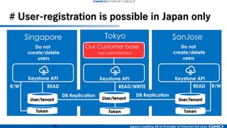 40
OpenStack Cinder Block storage:
ConoHa: NexentaStor(SDS)
AppsCloud: NetApp
 