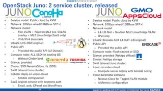 42
NetApp storage: GMO AppsCloud(Havana/Juno)
If you are using the same Cluster onTAP NetApp a
Glance and Cinder storage, it is possible to offload a
copy of the inter-service of OpenStack as the
processing of NetApp side.
• Create volume from glance image
((glance the image is converted (ex: qcow2 to raw)
required that does not cause the condition)
• Volume QoS limit: Important function of multi-
tenant storage
• Uppper IOPS-limit by volume
 