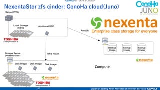 44
Ironic with undercloud: GMO AppsCloud(Juno)
For Compute server deployment.
Kilo Ironic and All-in-one
• Compute server: 10G boot
• Clout-init: network
• Compute setup: Ansible
Under-cloud Ironic(Kilo):
It will use a different network and
Ironic Baremetal dhcp for Service
baremetal compute Ironic(Kilo).
(OOO seed server)
Trunk allowed vlan, LACP
 