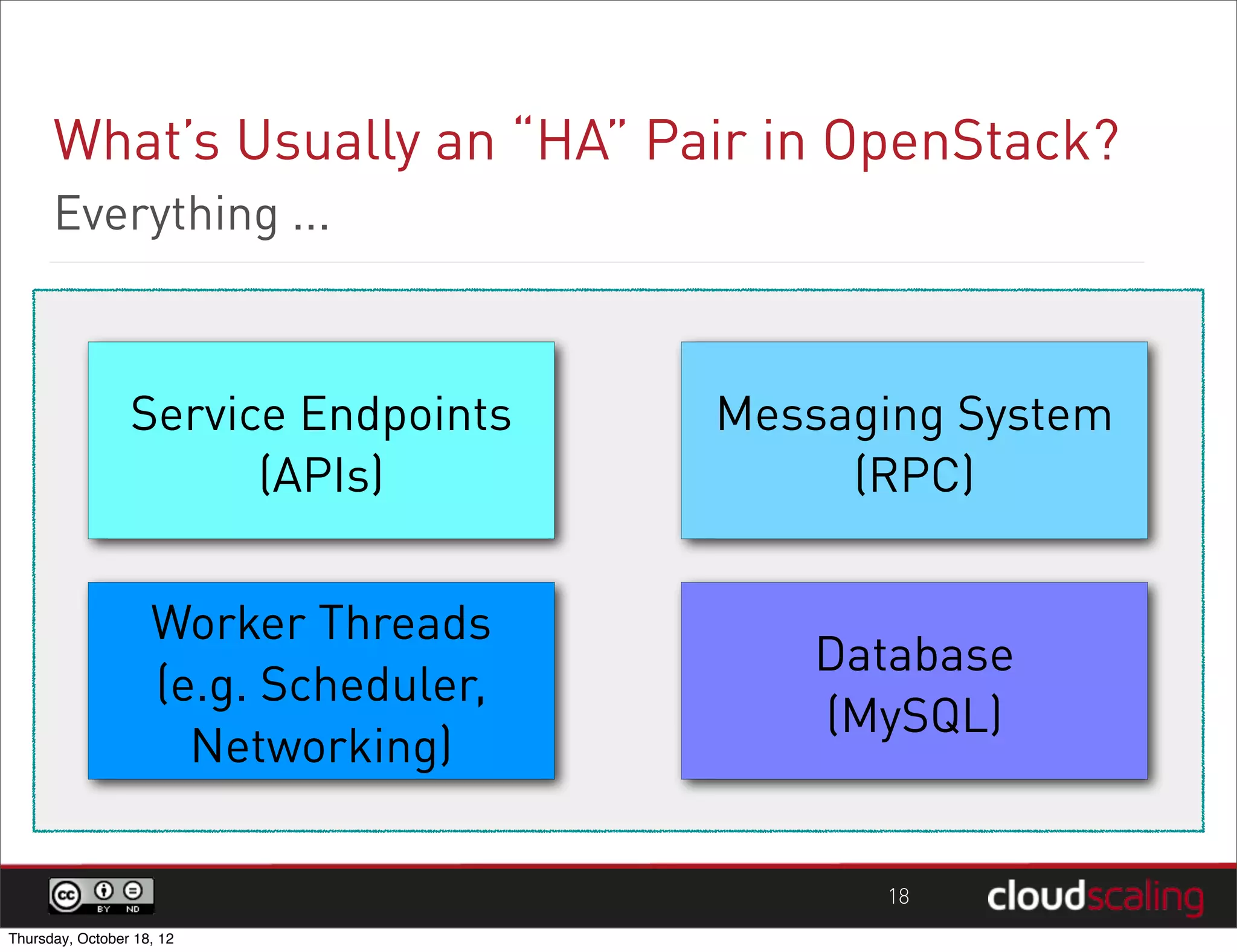 What’s Usually an “HA” Pair in OpenStack?
      Everything ...



                 Service Endpoints     Messaging System
                       (APIs)               (RPC)


                    Worker Threads
                                          Database
                    (e.g. Scheduler,
                                          (MySQL)
                      Networking)

                                             18
Thursday, October 18, 12
 