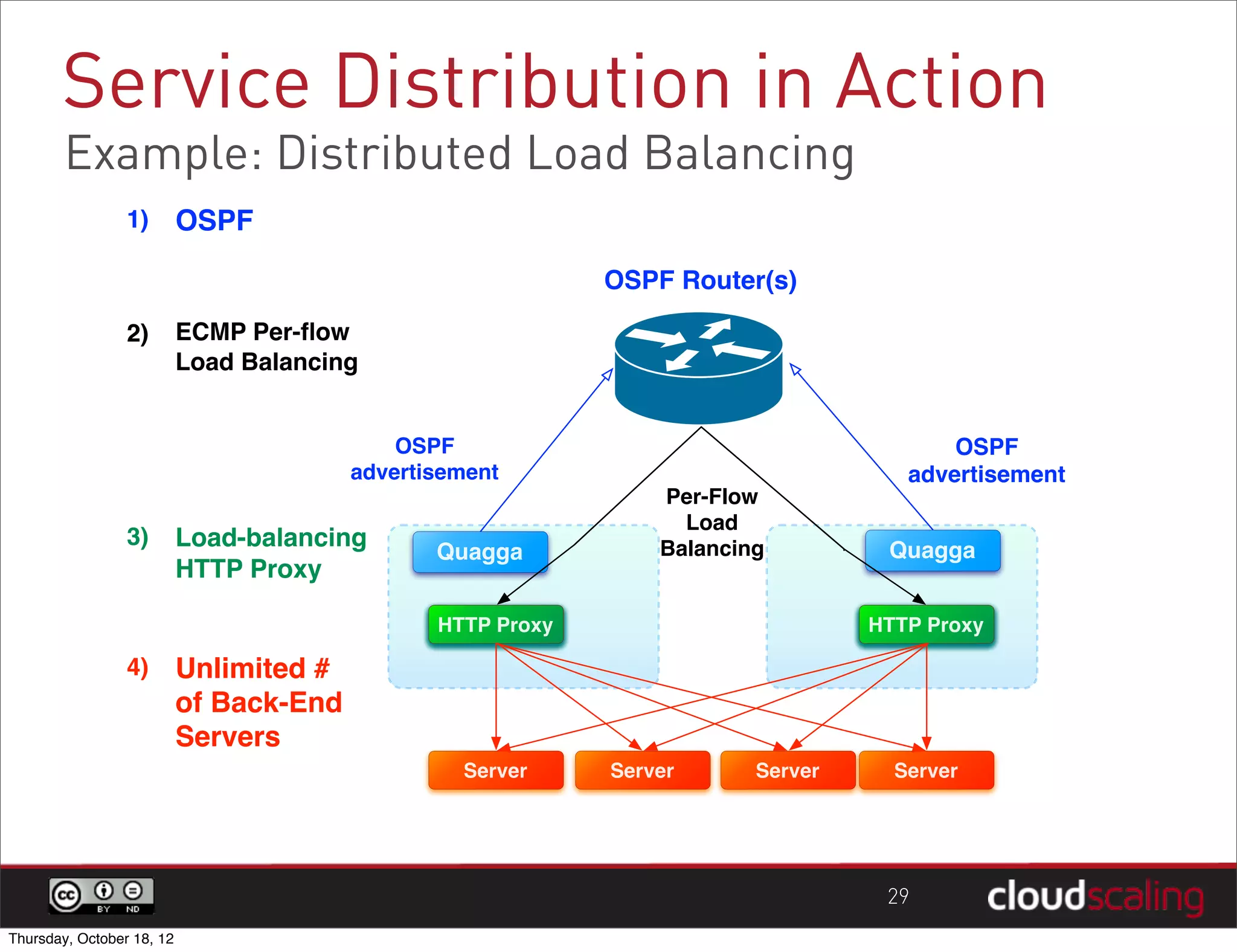 Service Distribution in Action
        Example: Distributed Load Balancing
                 1)        OSPF

                                                             OSPF Router(s)

                 2)        ECMP Per-ﬂow
                           Load Balancing


                                             OSPF                                        OSPF
                                         advertisement                               advertisement
                                                                 Per-Flow
                                                                   Load
                 3)        Load-balancing                V
                                                                 Balancing
                                                Quagga                             Quagga
                           HTTP Proxy

                                                HTTP Proxy                        HTTP Proxy

                 4)        Unlimited #
                           of Back-End
                           Servers
                                                  Server     Server      Server     Server




                                                                                   29
Thursday, October 18, 12
 