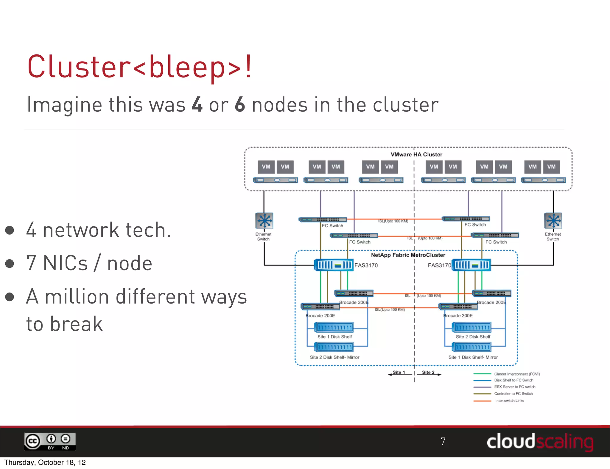 Cluster<bleep>!
      Imagine this was 4 or 6 nodes in the cluster




• 4 network tech.
• 7 NICs / node
• A million different ways
      to break




                                                     7
Thursday, October 18, 12
 