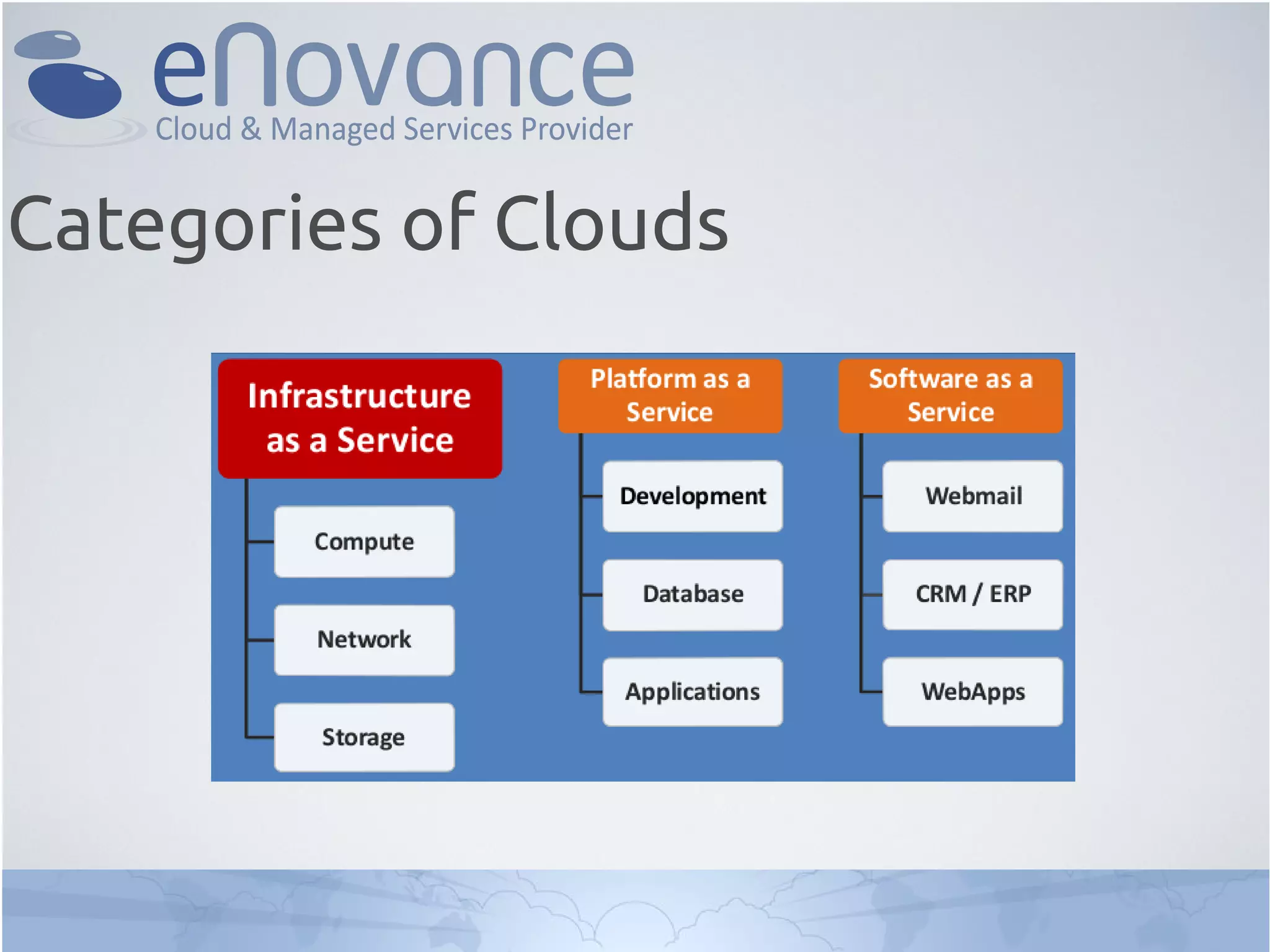 Categories of Clouds
 