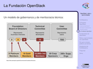 41
OpenStack: retos y
oportunidades
FLOSSystems
El Proyecto
OpenStack
¿Qué es OpenStack?
Principios fundacionales
Proyecto abierto
14 La Fundación OpenStack
Fundamentos de
OpenStack
Retos y oportunidades
con OpenStack
Por qué no clouds
públicos (privativos)
Arquitectura de
FLOSSystems
Preguntas
Demo
FLOSSystems S.L.,
Madrid, Spain
La Fundación OpenStack
Un modelo de gobernanza y de meritocracia técnica:
 