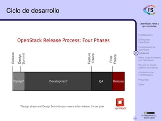 41
OpenStack: retos y
oportunidades
FLOSSystems
El Proyecto
OpenStack
Fundamentos de
OpenStack
23 Arquitectura
Retos y oportunidades
con OpenStack
Por qué no clouds
públicos (privativos)
Arquitectura de
FLOSSystems
Preguntas
Demo
FLOSSystems S.L.,
Madrid, Spain
Ciclo de desarrollo
 