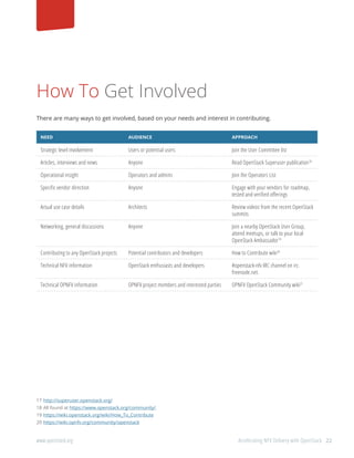 22www.openstack.org	 Accelerating NFV Delivery with OpenStack
How To Get Involved
There are many ways to get involved, based on your needs and interest in contributing.17181920
NEED AUDIENCE APPROACH
Strategic level involvement Users or potential users Join the User Committee list
Articles, interviews and news Anyone Read OpenStack Superuser publication18
Operational insight Operators and admins Join the Operators List
Specific vendor direction Anyone Engage with your vendors for roadmap,
tested and verified offerings
Actual use case details Architects Review videos from the recent OpenStack
summits
Networking, general discussions Anyone Join a nearby OpenStack User Group,
attend meetups, or talk to your local
OpenStack Ambassador19
Contributing to any OpenStack projects Potential contributors and developers How to Contribute wiki20
Technical NFV information OpenStack enthusiasts and developers #openstack-nfv IRC channel on irc.
freenode.net.
Technical OPNFV information OPNFV project members and interested parties OPNFV OpenStack Community wiki21
17	http://superuser.openstack.org/
18	All found at https://www.openstack.org/community/.
19	https://wiki.openstack.org/wiki/How_To_Contribute
20	https://wiki.opnfv.org/community/openstack
 