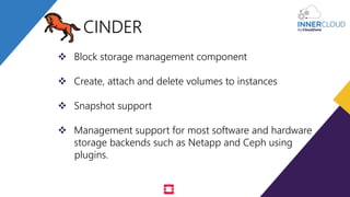  Block storage management component
 Create, attach and delete volumes to instances
 Snapshot support
 Management support for most software and hardware
storage backends such as Netapp and Ceph using
plugins.
CINDER
 
