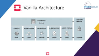 Vanilla Architecture
 