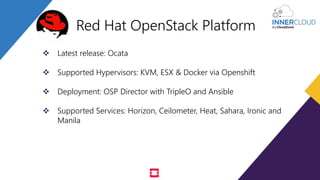  Latest release: Ocata
 Supported Hypervisors: KVM, ESX & Docker via Openshift
 Deployment: OSP Director with TripleO and Ansible
 Supported Services: Horizon, Ceilometer, Heat, Sahara, Ironic and
Manila
Red Hat OpenStack Platform
 