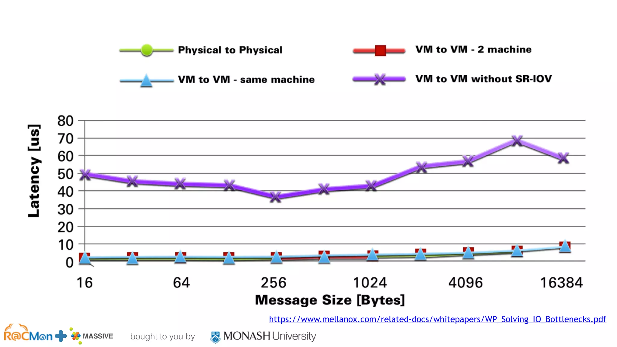 bought to you by
MASSIVE Business Plan 2013 / 2014 DRAFT
https://www.mellanox.com/related-docs/whitepapers/WP_Solving_IO_Bottlenecks.pdf
 