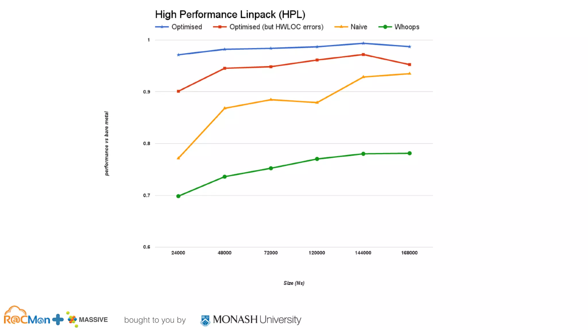 bought to you by
MASSIVE Business Plan 2013 / 2014 DRAFT
 