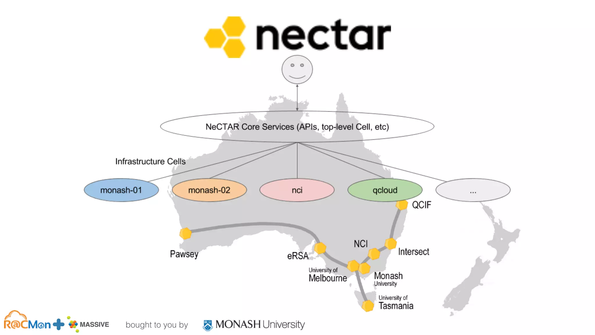 bought to you by
MASSIVE Business Plan 2013 / 2014 DRAFT
 
