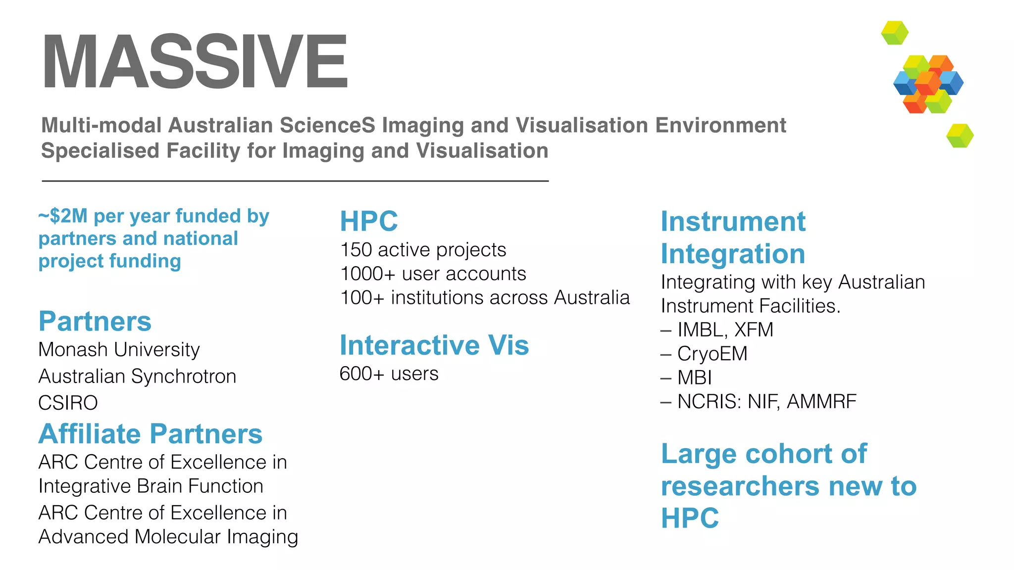 HPC
150 active projects
1000+ user accounts
100+ institutions across Australia
Interactive Vis
600+ users
Multi-modal Australian ScienceS Imaging and Visualisation Environment
Specialised Facility for Imaging and Visualisation
MASSIVE
Instrument 
Integration
Integrating with key Australian
Instrument Facilities.
– IMBL, XFM
– CryoEM
– MBI
– NCRIS: NIF, AMMRF
Large cohort of
researchers new to
HPC
~$2M per year funded by
partners and national
project funding
Partners
Monash University
Australian Synchrotron
CSIRO
Affiliate Partners
ARC Centre of Excellence in
Integrative Brain Function
ARC Centre of Excellence in
Advanced Molecular Imaging
 