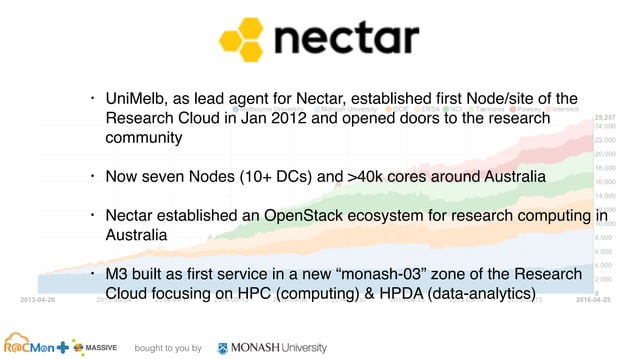 Building A GPU enabled OpenStack Cloud For HPC Blair Bethwaite 