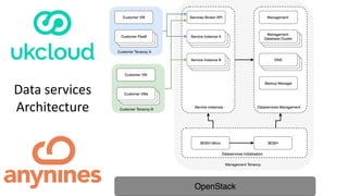Openstack - Why IaaS will remain relevant