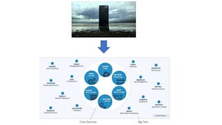 Openstack - Why IaaS will remain relevant