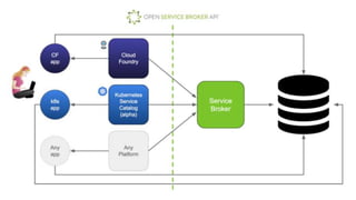 Openstack - Why IaaS will remain relevant