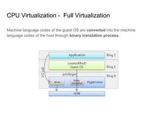 CPU Virtualization - Full Virtualization
Machine language codes of the guest OS are converted into the machine
language codes of the host through binary translation process.
 